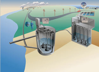 Особенности проектирования насосных станции для перекачки дождевых вод